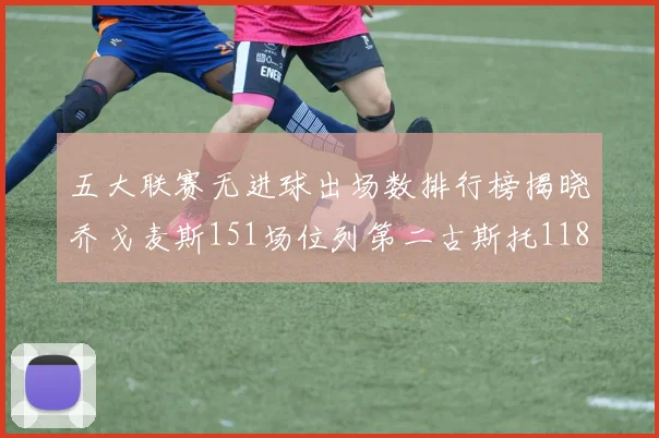 五大联赛无进球出场数排行榜揭晓乔戈麦斯151场位列第二古斯托118场排名第七